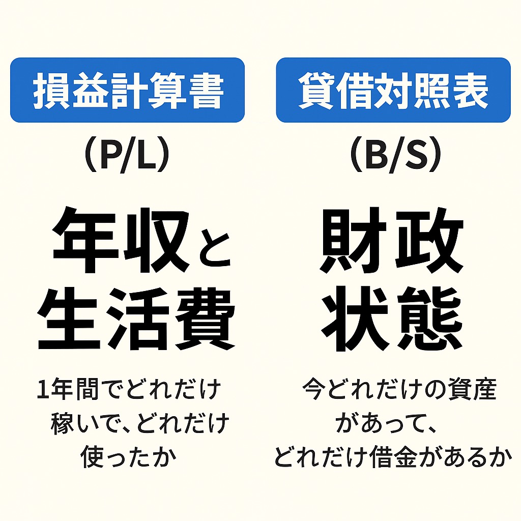【家計管理が激変】あなたの生活に「P/L」と「B/S」を取り入れる方法｜お金の流れと今を見える化！に関する画像