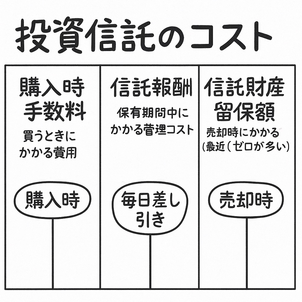 あなたの資産を守る！銀行よりネット証券でS&P500に投資すべき3つの理由に関する画像