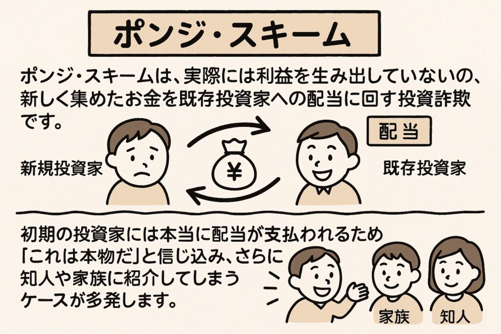 あなたの投資を守る！ポンジ・スキームを見抜く方法と騙されない理由に関する画像