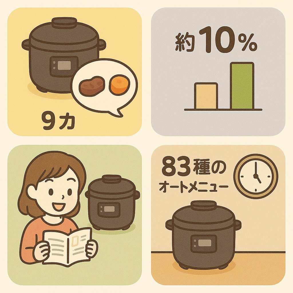 あなたの料理がもっと美味しくなる！シロカ「おうちシェフPRO」の魅力と注意点に関する画像