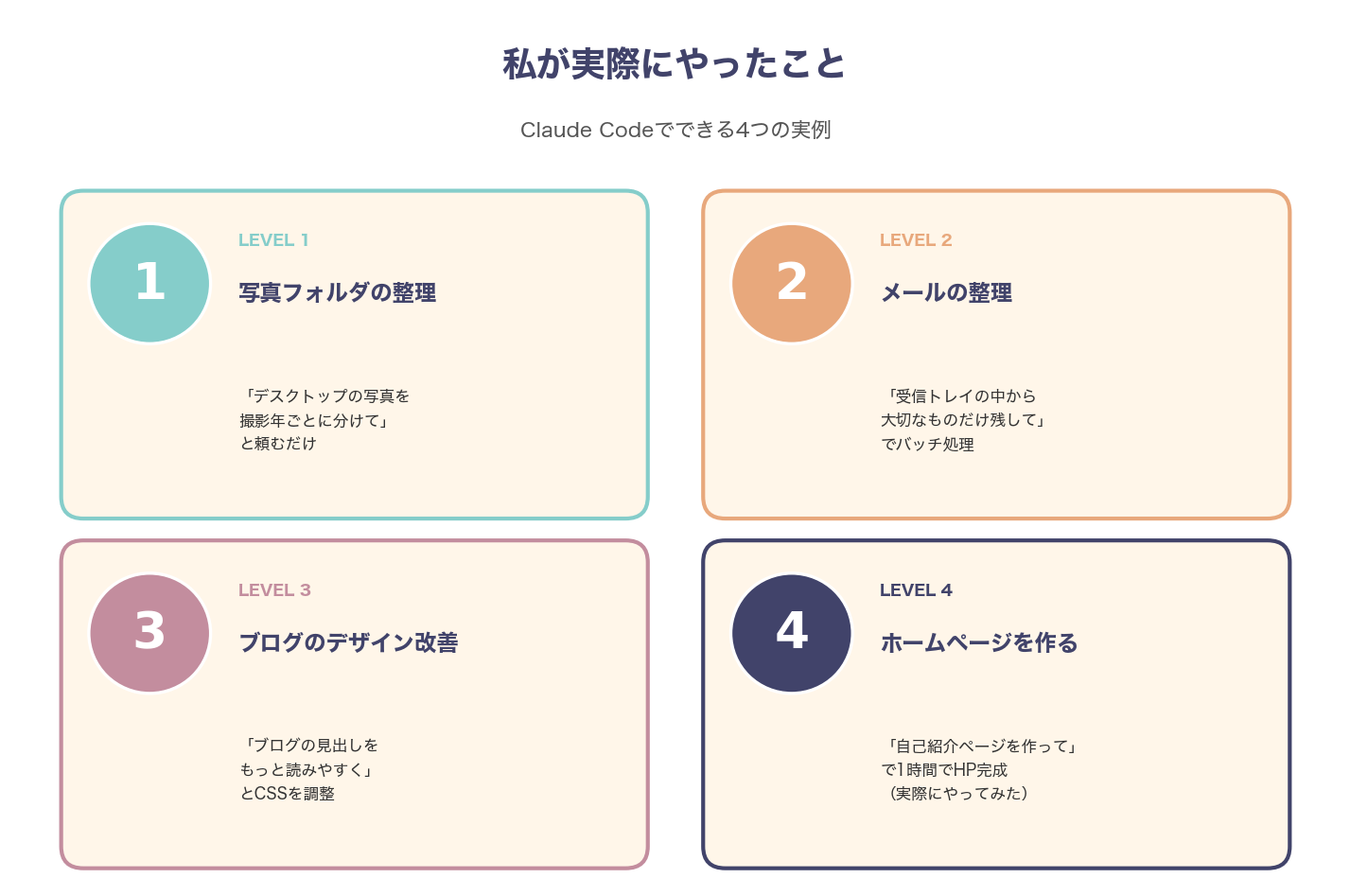 写真整理・メール整理・ブログ改善・HP作成